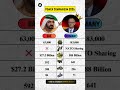 🇦🇪 UAE vs 🇩🇪 Germany Military Power 2026 | Who Wins? #uae #germany