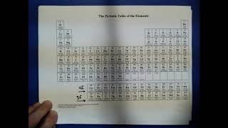 Electronic Configuration of Ions: CHE 111: 8-5