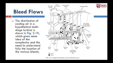 Shaft Power Cycles: Methods for Accounting Component Losses (part 2)