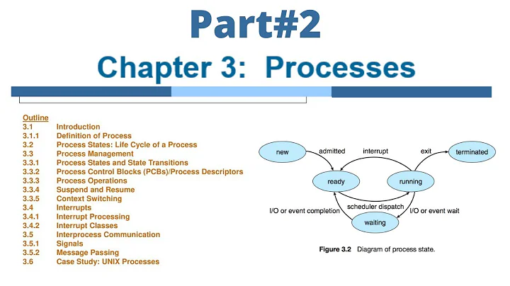 Chapter 3 Processes ||  part#2 || Process Concept || Process Scheduling || Operations on Processes