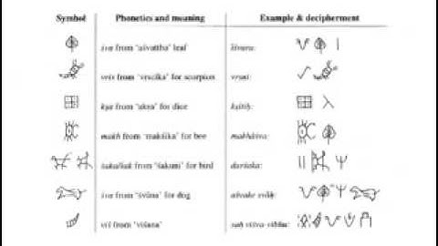 ARYAN invasion theory, proven false -- INDIA (part 1 of 3)