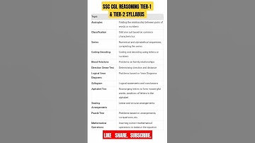 ssc cgl reasoning syllabus || reasoning syllabus 2024 || #shorts #ssccglreasoningsyllabus #ssccgl