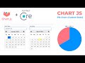 Pie Chart | Custom Date Filter  | Asp.net Core | Part 3