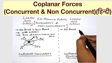 Coplanar Forces(Concurrent & Non Concurrent)(हिन्दी)