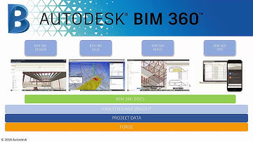 2018 BIM 360 Design Webinar
