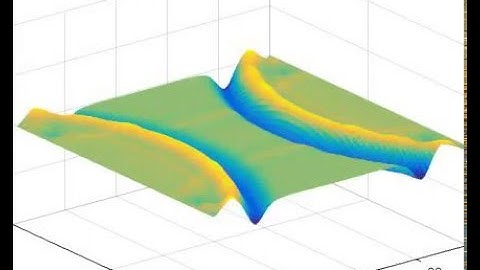 2D Acoustic Wave Propagation using FDTD