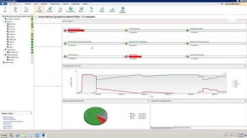 GFI LanGuard: Reporting - Technical Snapshot