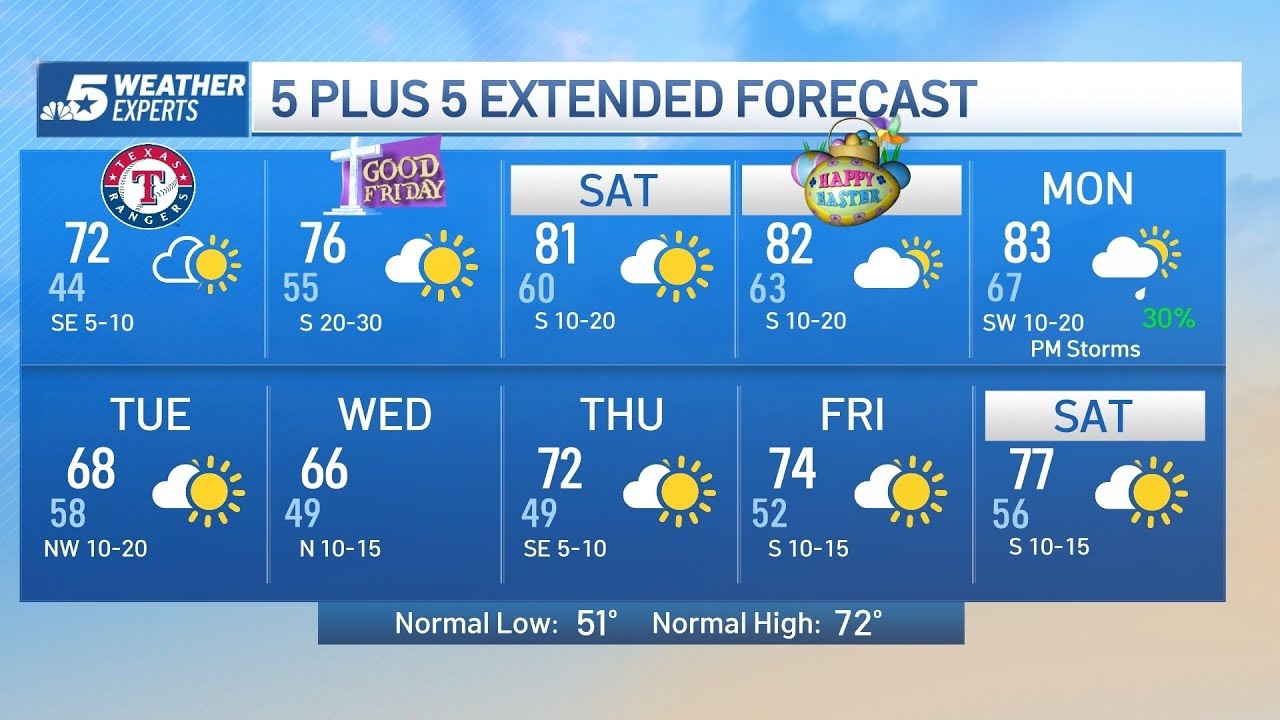 NBC 5 Forecast: Warming trend into the Easter weekend - YouTube