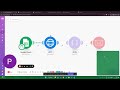 AI Workflow automation in Make com by Blackcoffer Team