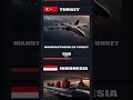 🚀 2024 Top 30 Manufacturing Powerhouses Ranked – China, USA, Germany & More! 🌍 #Shorts