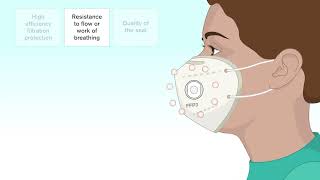 Principles of Personal Protection - The i-Pro™ medical mask from Intersurgical