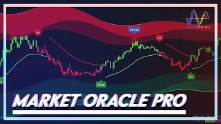 The Market Oracle tutorial Part 1