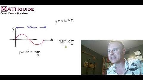 Sound Waves to Sine Waves