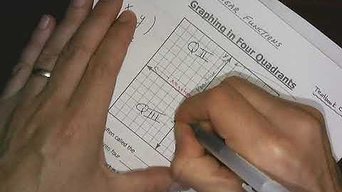Chapter #3 Linear Functions - the Cartesian Plan video 1.mp4