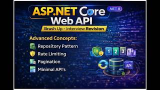 ASP Net Core Web API Interview Series Part- 5