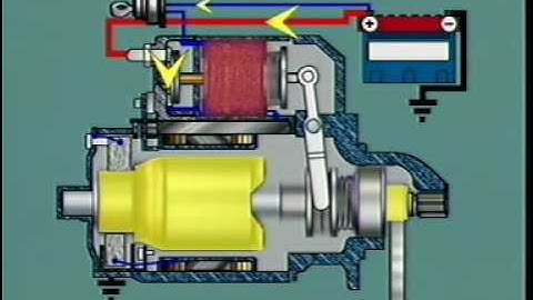 Starter Switching Solenoid Functions