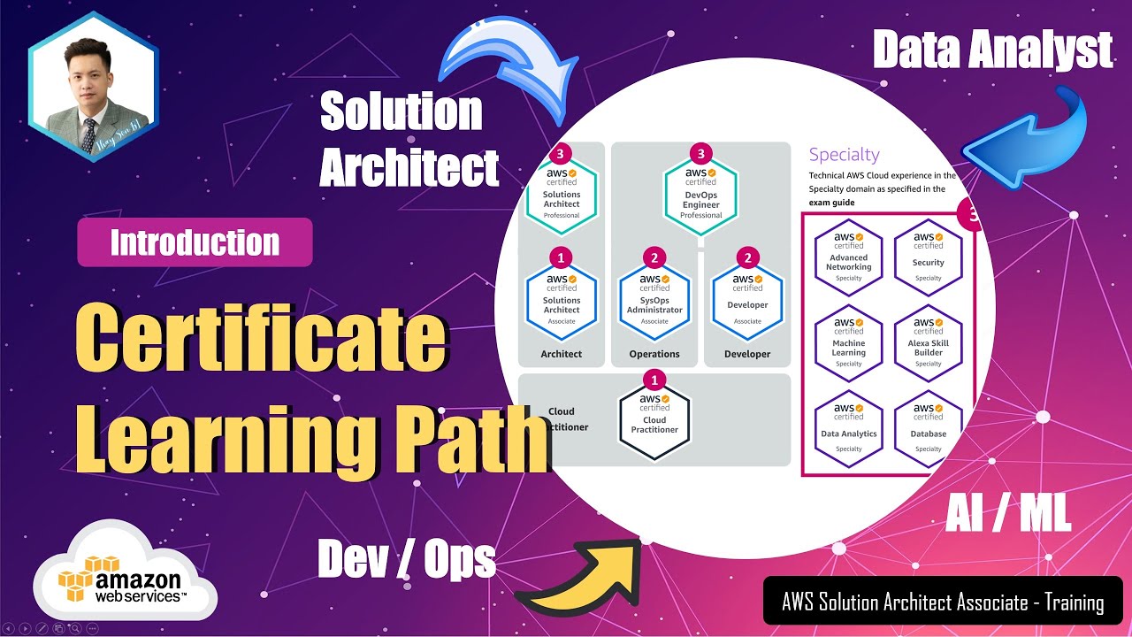 AWS - Introduce - Lộ trình học AWS Certificate cho người mới