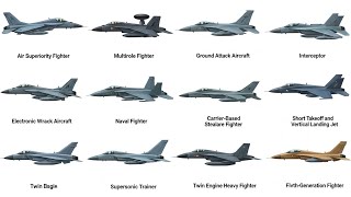 Every Type of FIGHTER JETS Explained in 8 Minutes