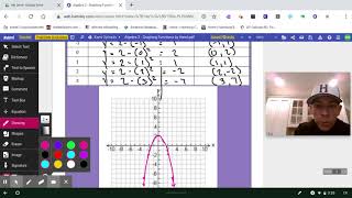 Algebra 2 ~ Graphing Functions by Hand