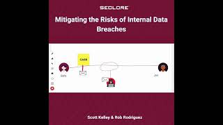Internal Data Breaches Visualization Exercise with Skyhigh Security
