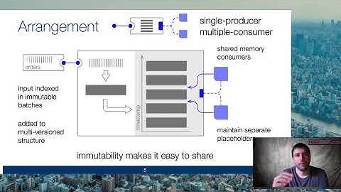 VLDB 2020: Shared Arrangements: practical inter-​query sharing for streaming dataflows