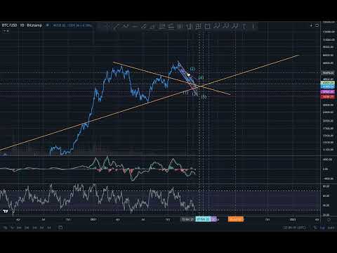 BTC - Jan 9 -  0-2 & 2-4 trendlines to determine market structure