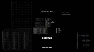 How ChatGPT Works: Predicting the Next Word Using Transformers #ai #machinelearning #codemonarch