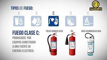 ¿Cuáles son los 4 tipos de fuego?