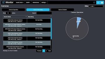 iMonitor Video - System Health Check Monitoring Tool