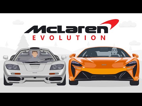 Evolution of McLaren (Animation)