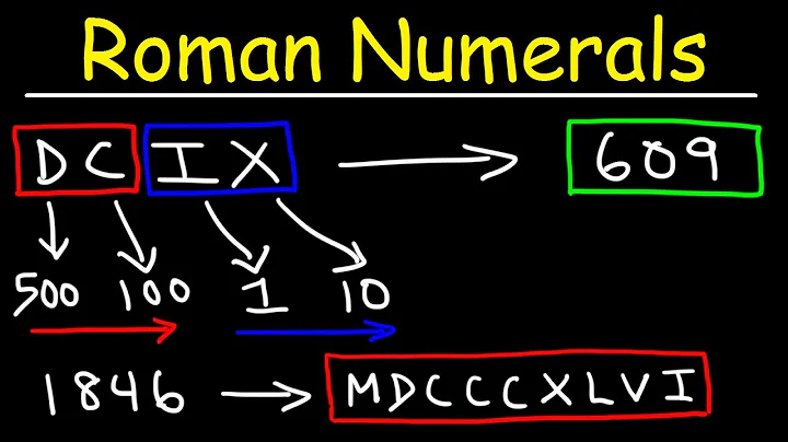 Cracking the Code: Unveiling the Mystery of Roman Numerals