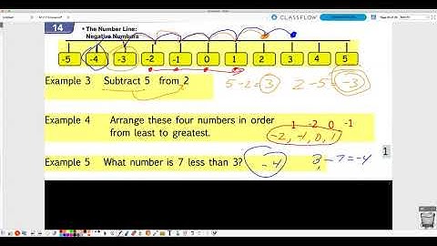 Saxon Math L.14 Number Line and Negative Numbers