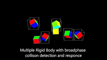 CS7057 Cumulative Submission