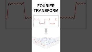 Fourier Transform Maths Explained #fouriertransform #maths #mathematics