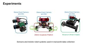 Celebrity Event-based Visual-Inertial State Estimation for High-Speed Manuevers (T-RO 2025) Profile