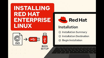 How to Install Red Hat Enterprise Linux RHEL from ISO  Step by Step Guide for Beginners #howto