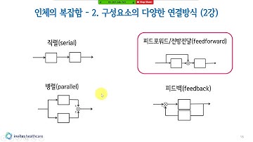5강 - 피드포워드 루프 Feedforward Loop