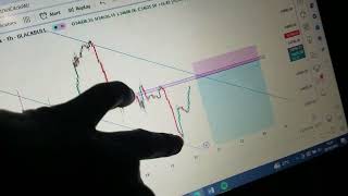 Full Us30 top down analysis before entry. Update