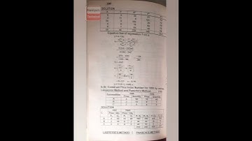 B.Com(ADC) part 1. solve paper 2008 (private) Statistics & Business Math solve answer solve 10 years