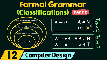Classifications of Formal Grammars (Part 2)