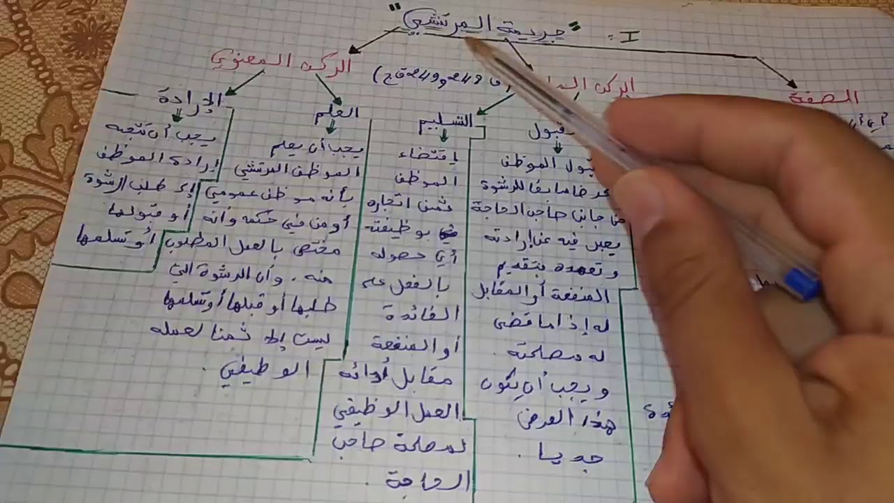 أجي تفهم القانون الجنائي الخاص 3 : جريمة الرشوة (1: المرتشي)