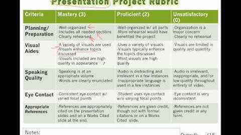 Presentation Project Rubric.mp4