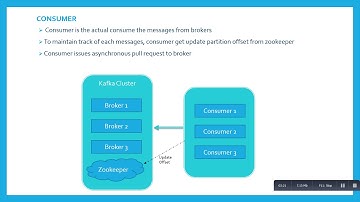 KAFKA - High Level Architecture Understanding
