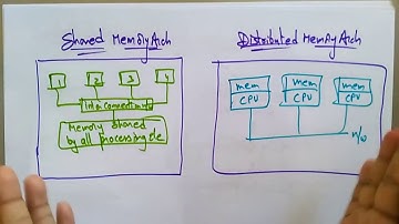 architecture of distributed system | Lec-05 | Bhanu Priya