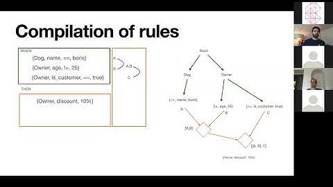 Rete Algorithm - Artificial intelligence with Elixir   Lorenzo Sinisi - ElixirConfEU Virtual 2020