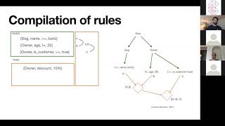 Rete Algorithm - Artificial intelligence with Elixir   Lorenzo Sinisi - ElixirConfEU Virtual 2020