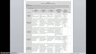 119 Philosophy Assignment Instructions