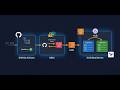 Automate ECS Blue/Green Deployments with GitHub Actions and OIDC