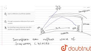 Long distance communication is possible through space wave  | 12 | COMMUNICATION STSTEM | PHYSIC... screenshot 2
