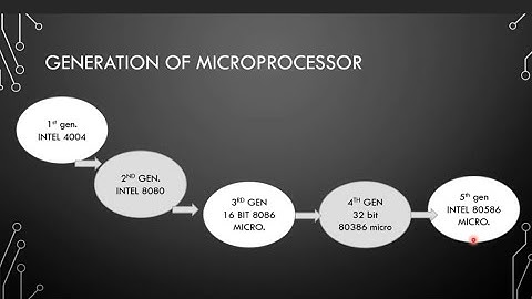 12th HSC | Evolution of microprocessor | lecture 2